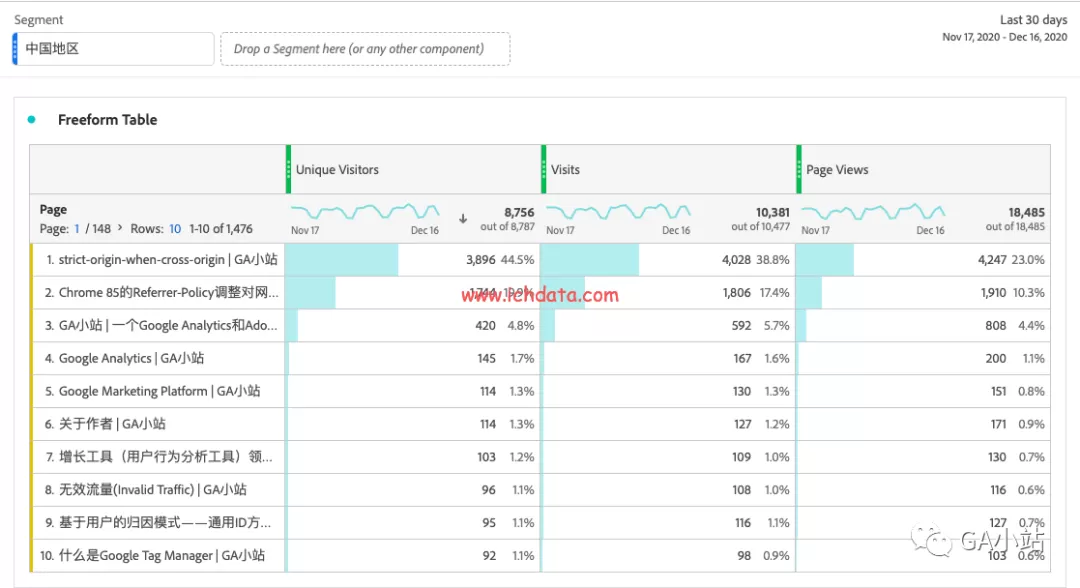 Adobe Workspace可视化之自由格式表(Freeform Table)