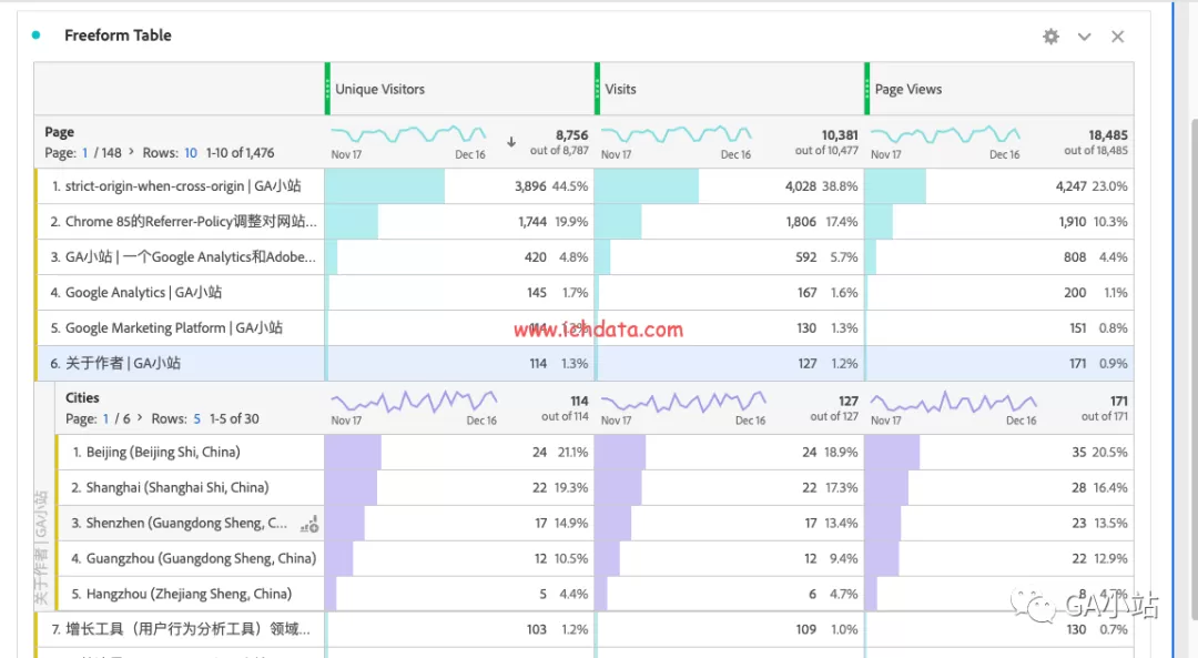 Adobe Workspace可视化之自由格式表(Freeform Table)