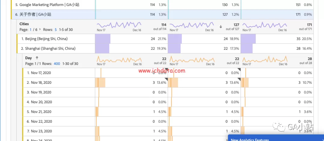 Adobe Workspace可视化之自由格式表(Freeform Table)