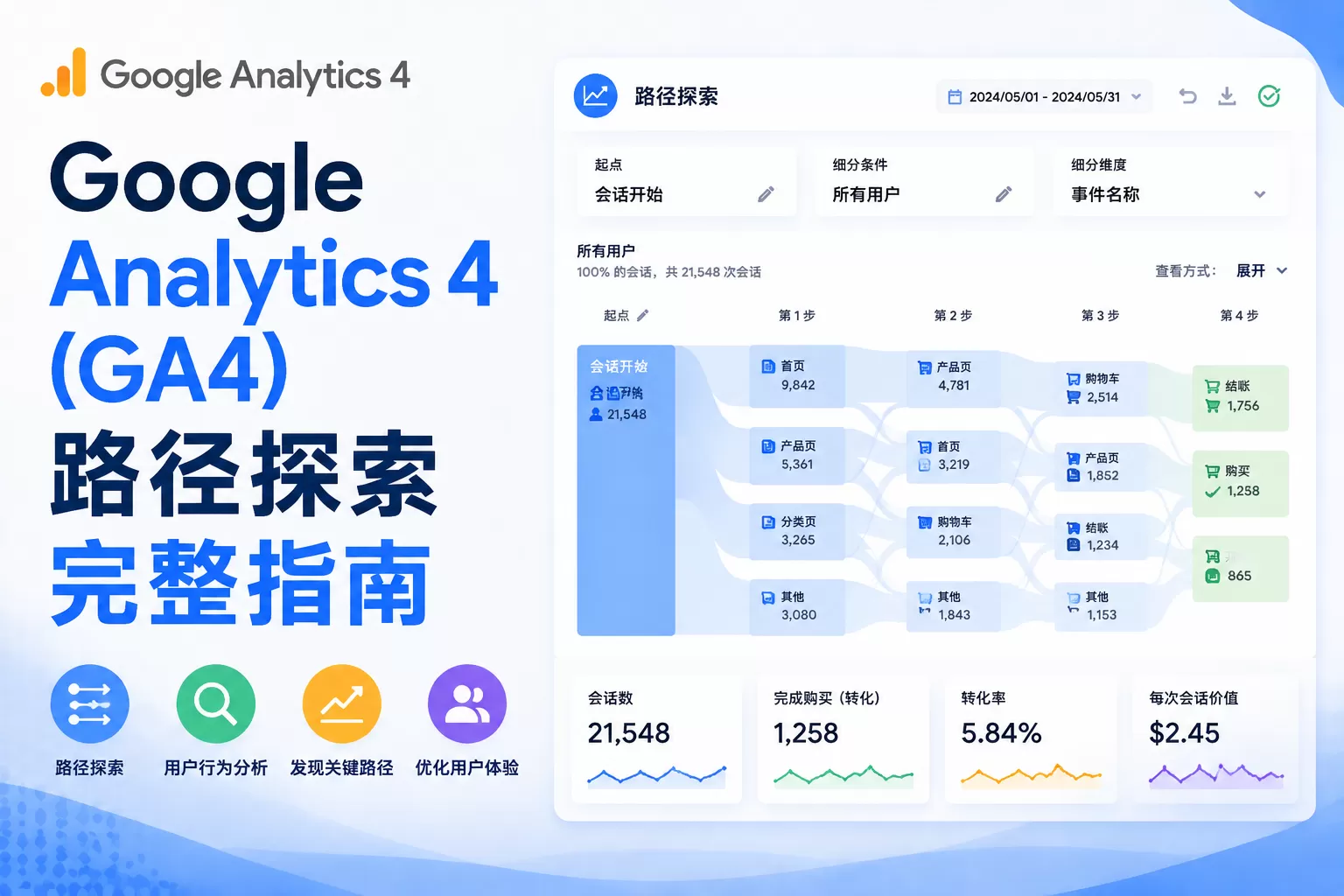 Google Analytics 4（GA4）路径探索完整指南
