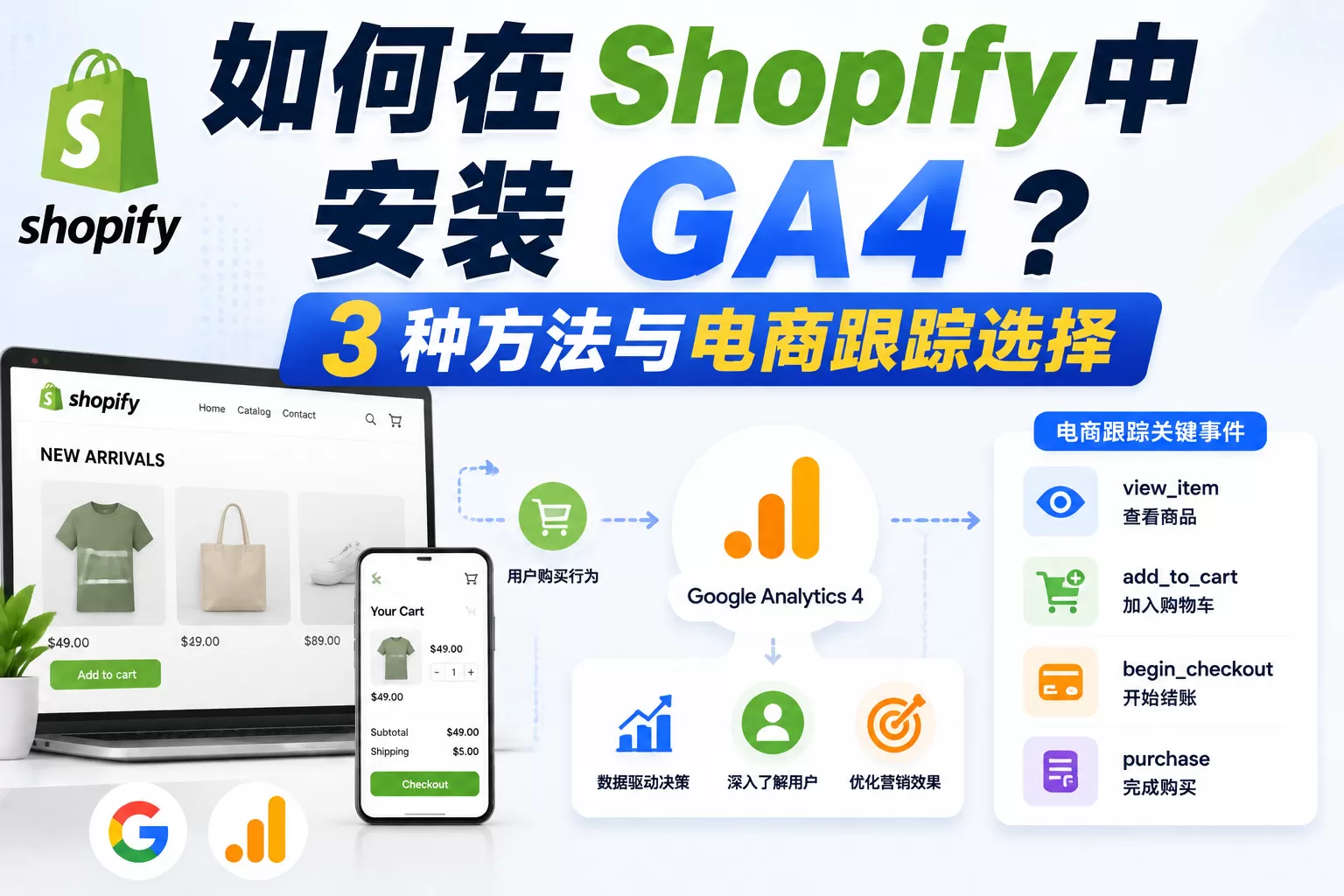 如何在Shopify中安装GA4：3 种方法与电商跟踪选择
