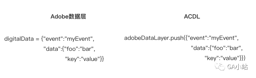 Adobe Analytics里的数据驱动数据层ACDL