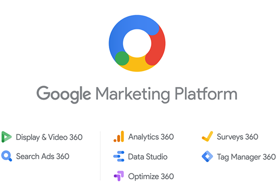 Google Market Platform：统一的广告和分析平台