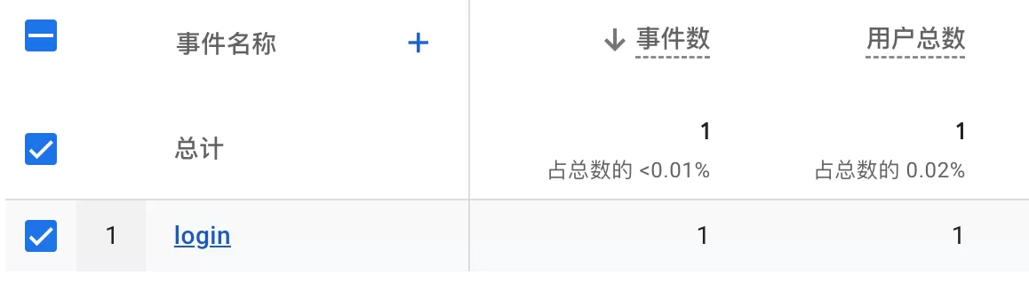 GA4 推荐事件完整指南