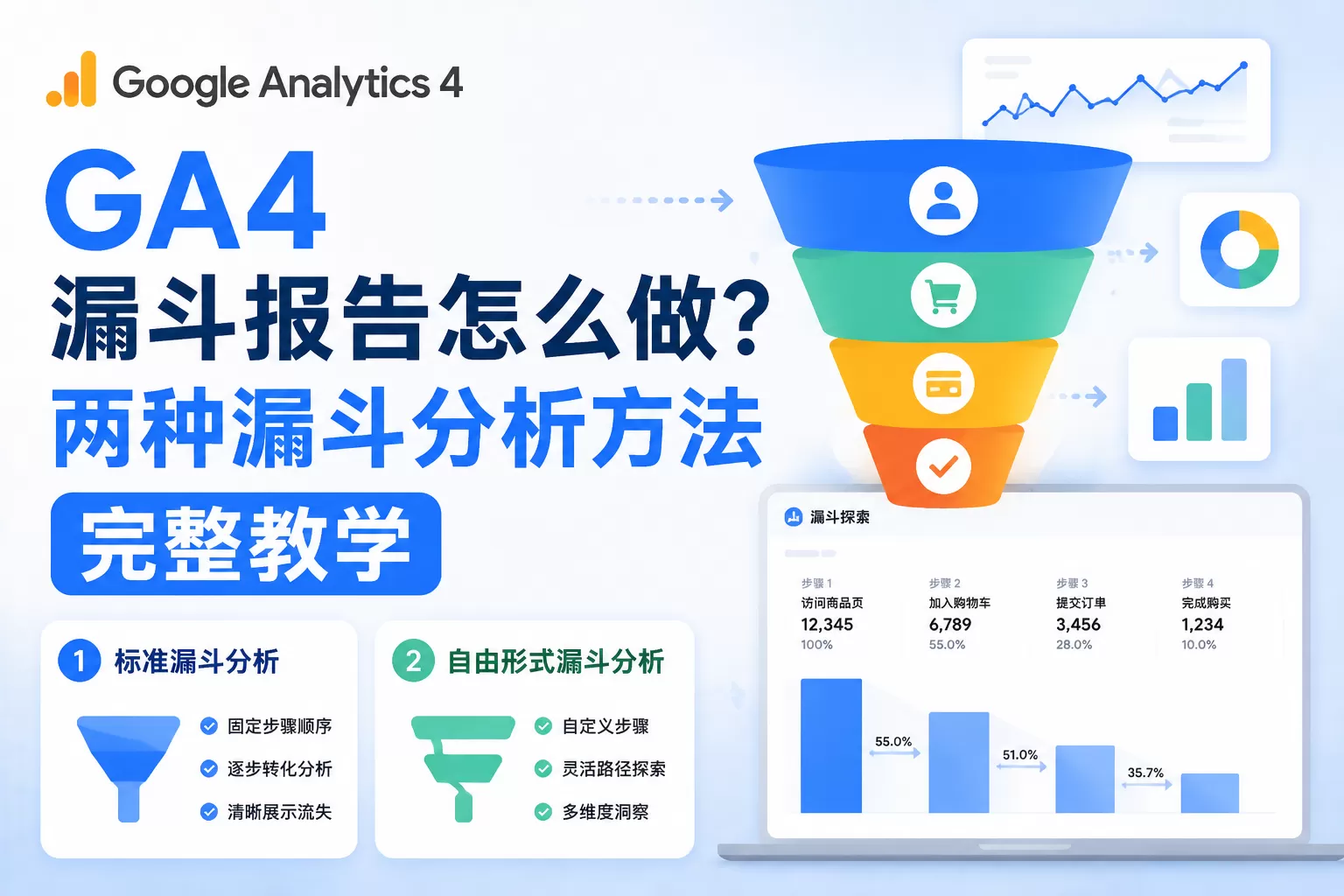 GA4 漏斗报告怎么做？两种漏斗分析方法完整教学