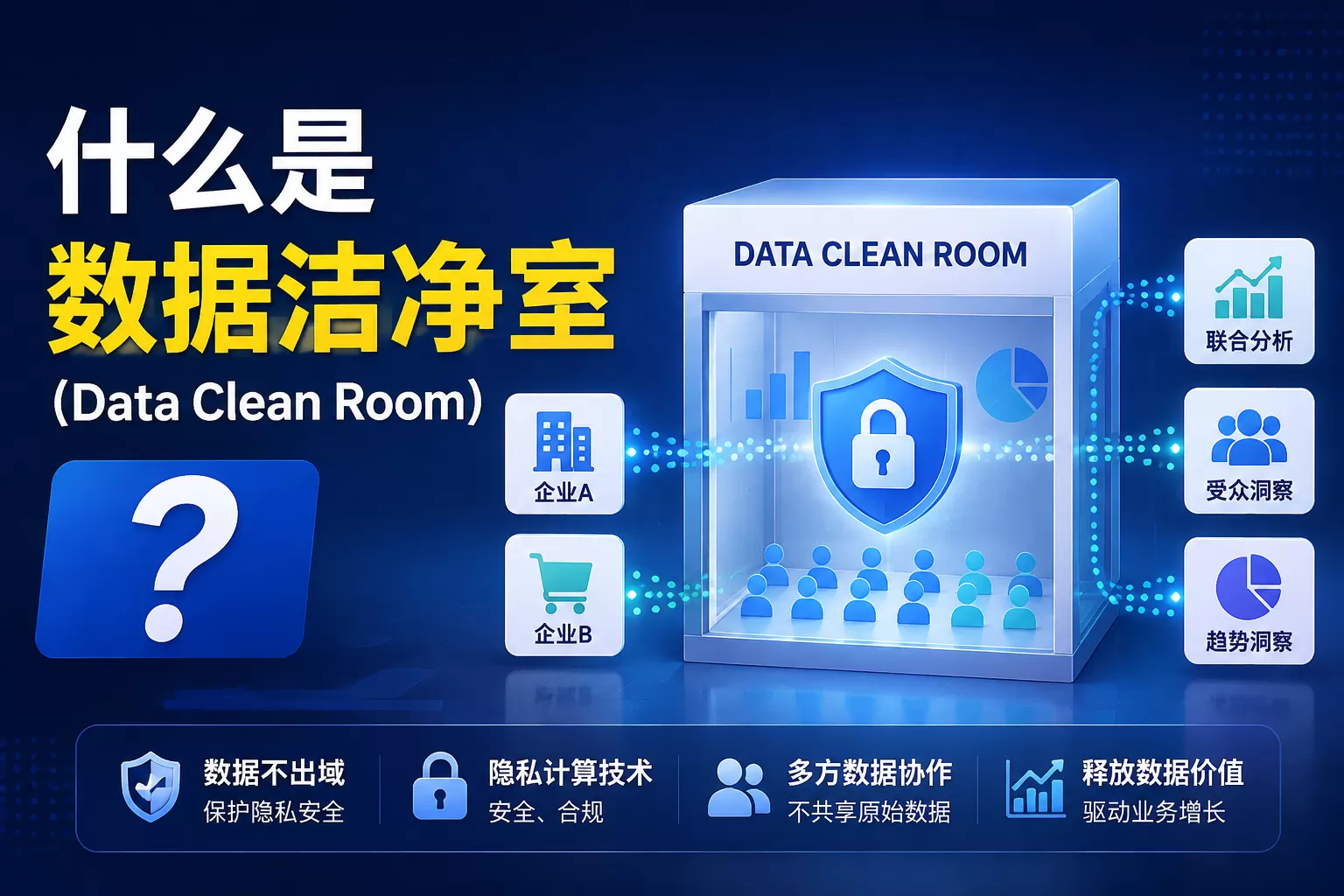 什么是数据洁净室（Data Clean Room）？原理、应用场景与主流平台介绍