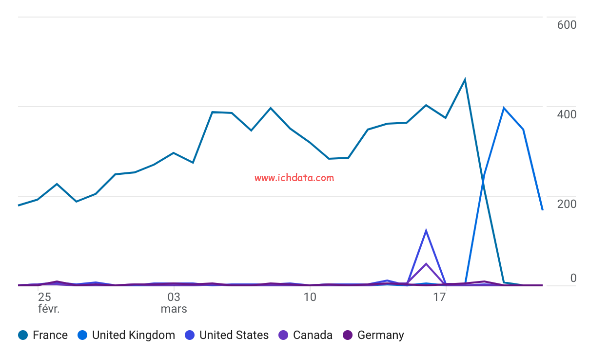 Google Analytics 4 有来自非目标国家的流量？