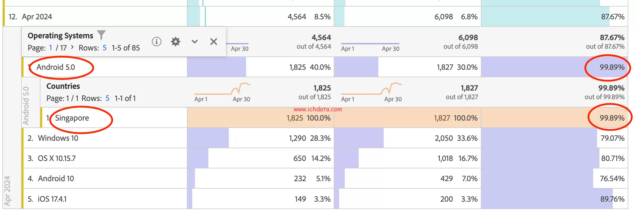 「Adobe Analytics」虚假流量的识别与处理