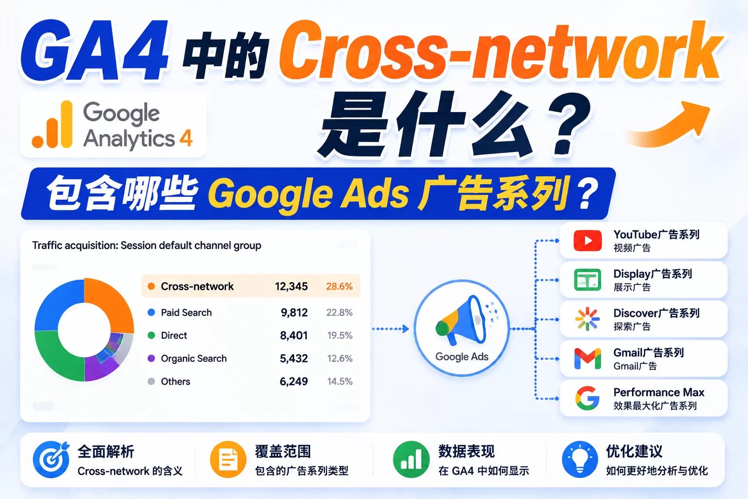 GA4中的Cross-network是什么？包含哪些Google Ads广告系列？