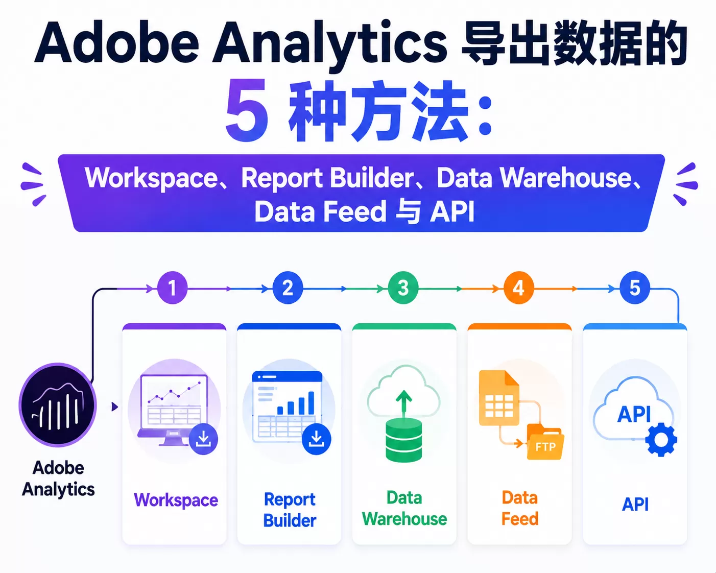 Adobe Analytics 导出数据的5种方法