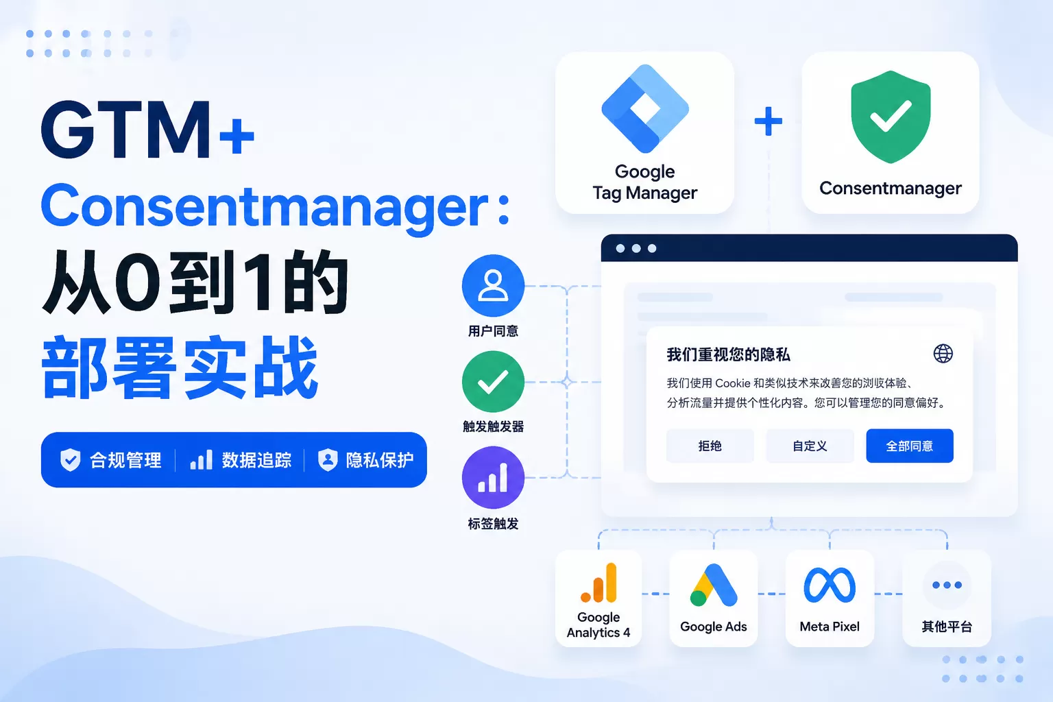 GTM+Consentmanager：从0到1的部署实战