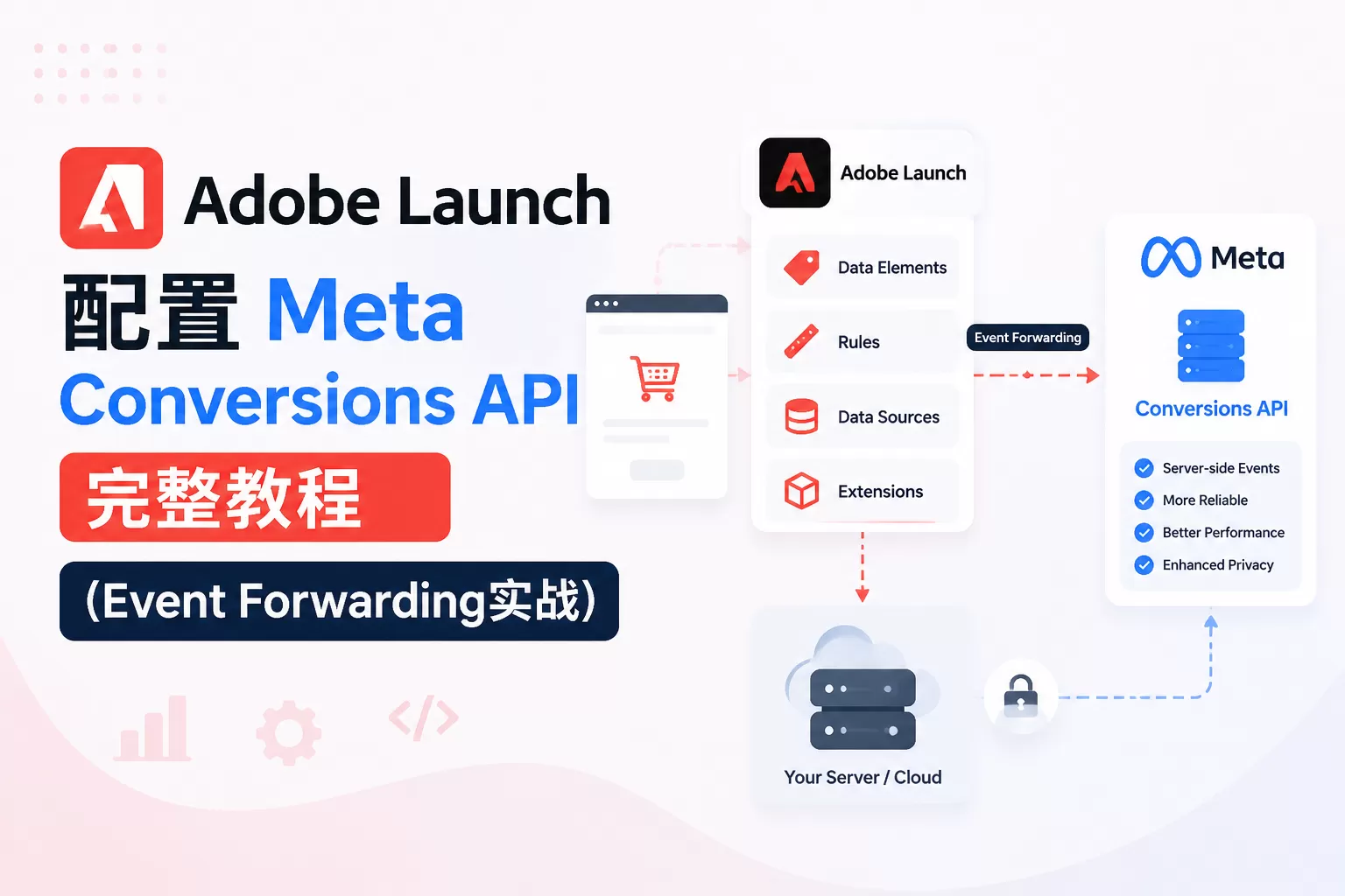 Adobe Launch配置Meta Conversions API完整教程（Event Forwarding实战）