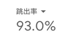 网站跳出率超过90%?如何识别异常流量并用Nginx屏蔽无效着陆页