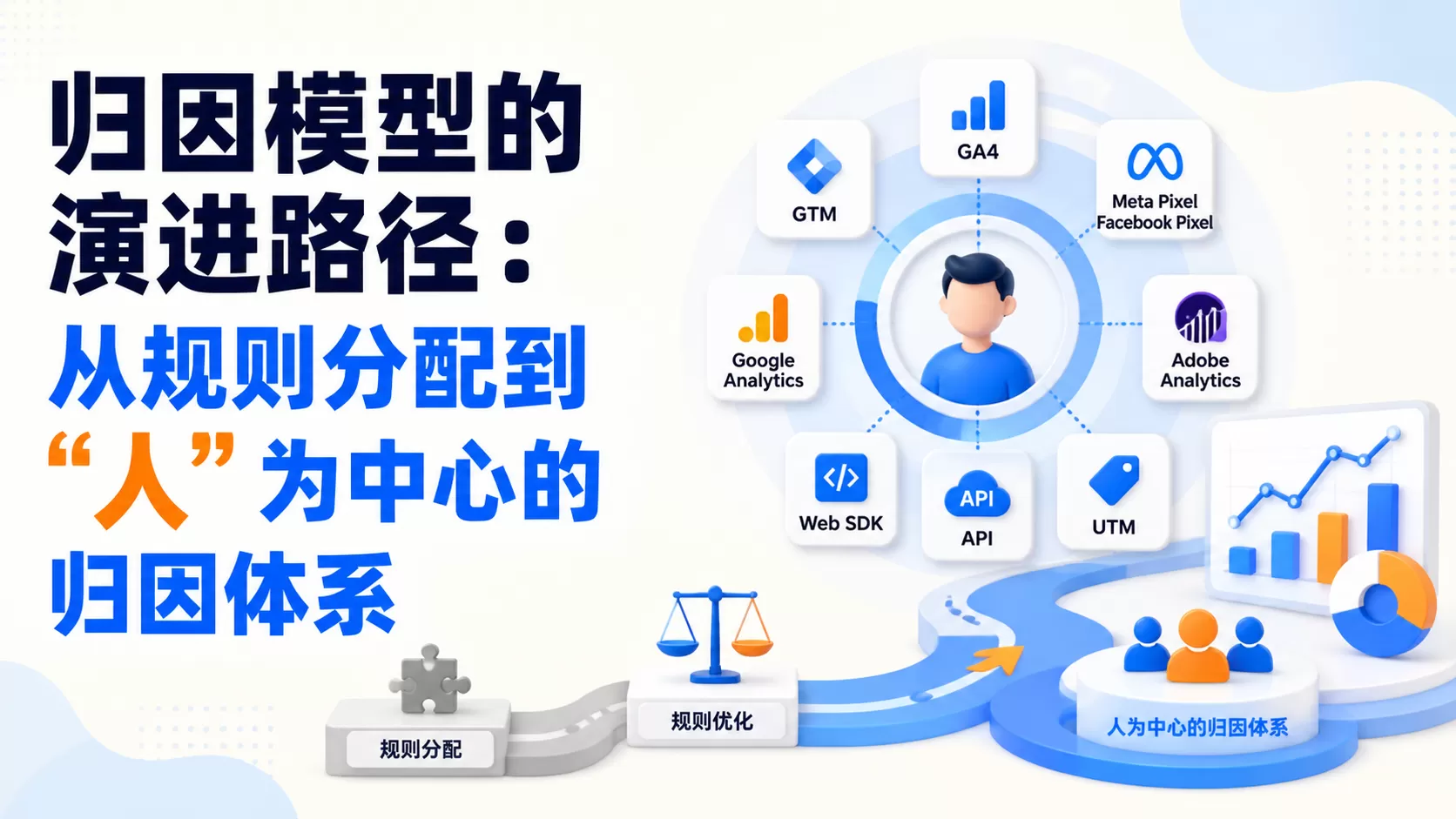 归因模型的演进路径：从规则分配到“人”为中心的归因体系