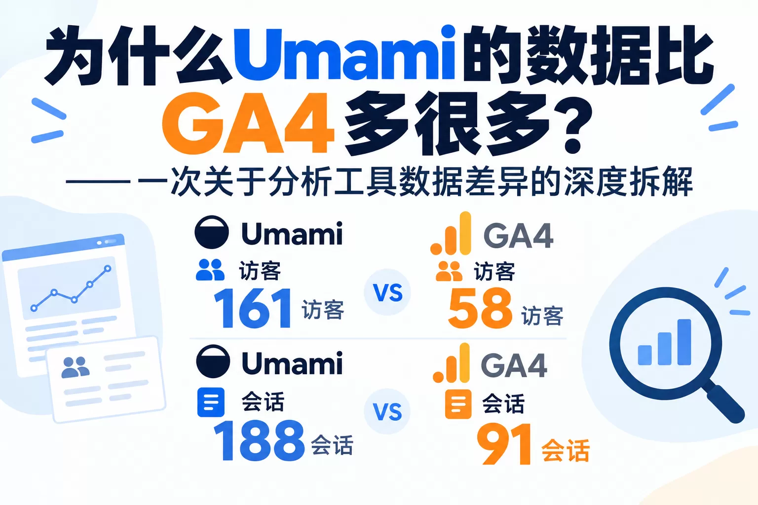 为什么Umami的数据比GA4多很多?——一次关于分析工具数据差异的深度拆解